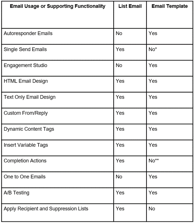 The Ultimate Guide to Crafting Compelling Pardot Email