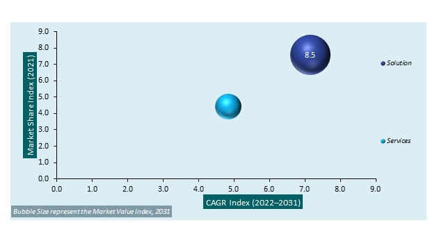 Latin America Accounts Payable Automation Market Analysis 