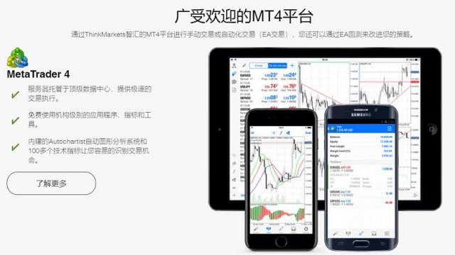 Thinkmarkets MT4平台