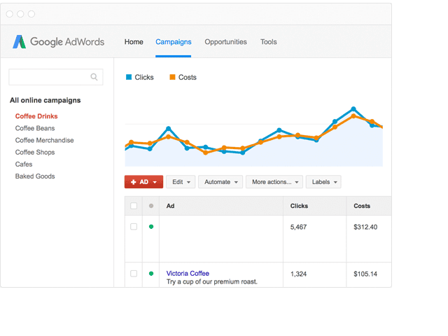 SEO og Google Ads