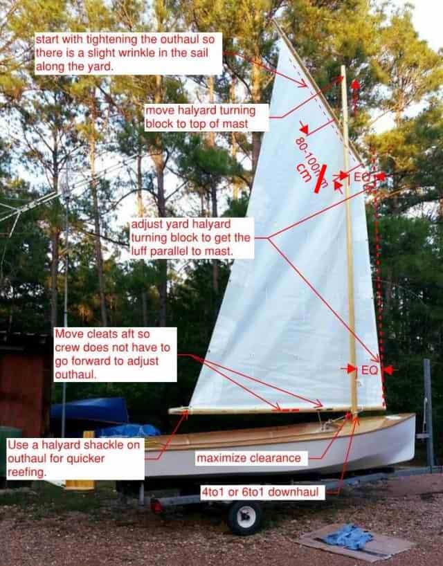 Sail setup for John Welsford Saturday Night Special