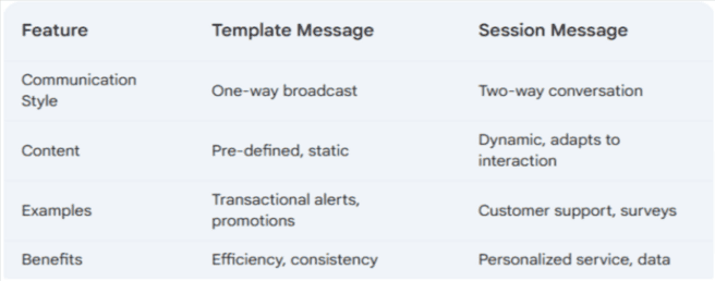 MARKETING-CLOUD-INTEGRATION-WITH-WHATSAPP