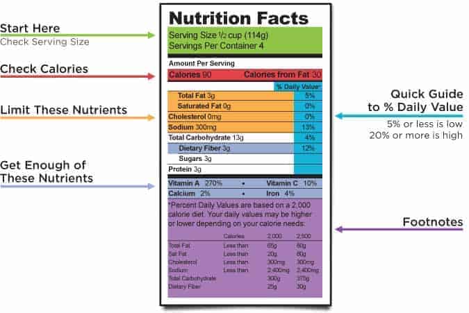 How to read a nutrition facts table - unnecessary calories