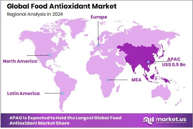 Food Antioxidant Market Region