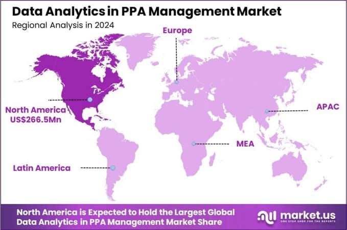 Data Analytics in PPA Management Market region