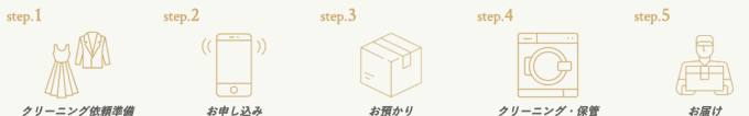 【使い方】ランドリーバスケット利用方法