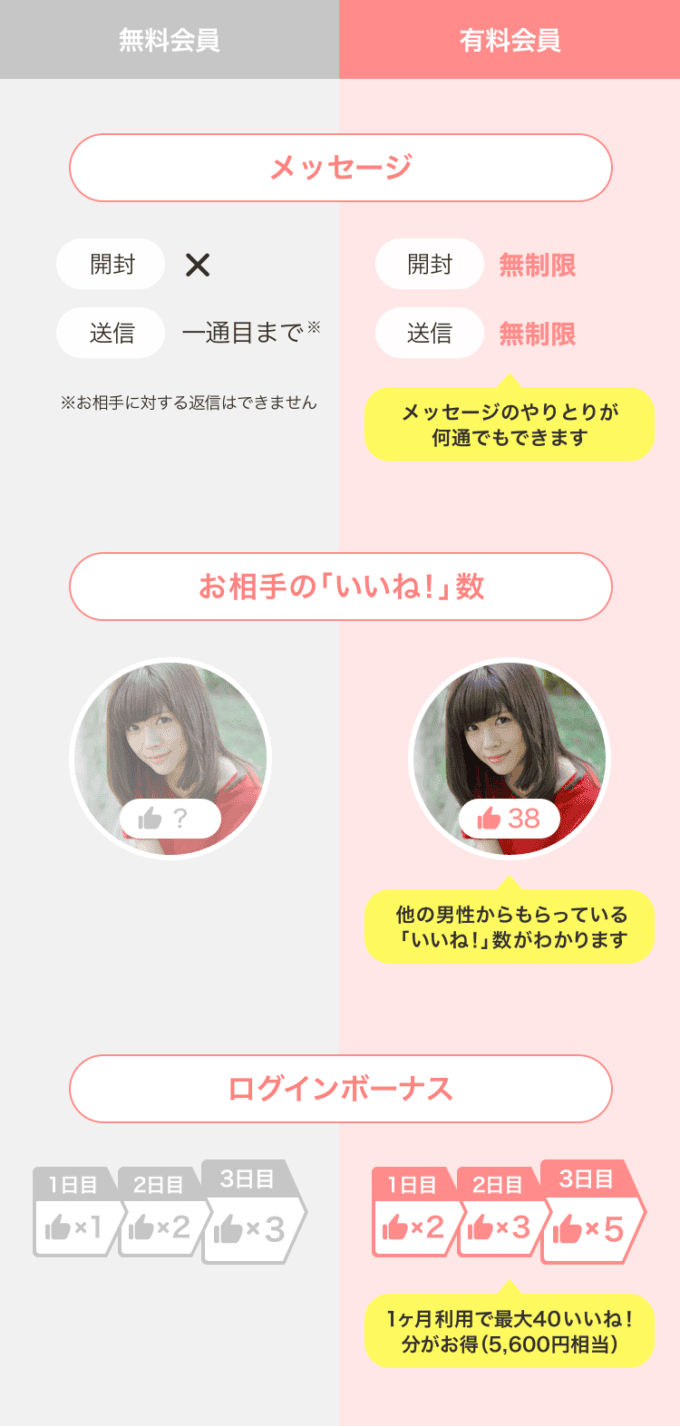 【会員限定】Omiai（オミアイ）「いいね無料」ログインボーナス