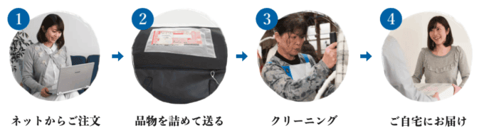 【使い方】リナビスの利用方法