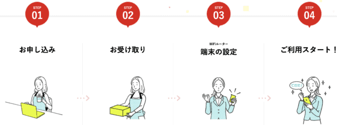 【使い方】クラウドWiFi 利用方法