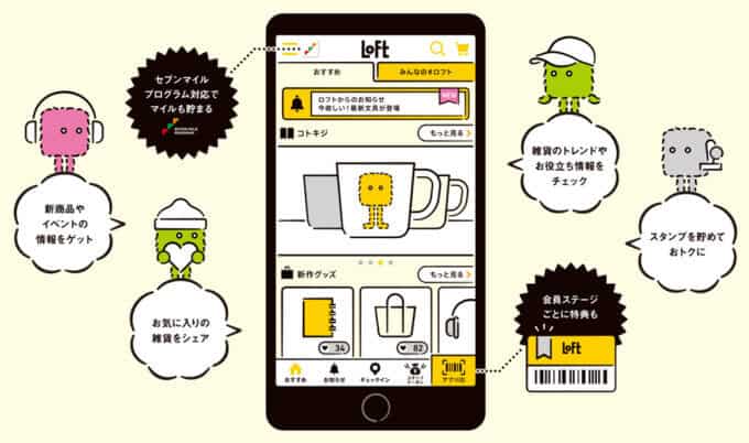 【アプリ限定】LOFT(ロフト)「お得な各種」割引クーポン