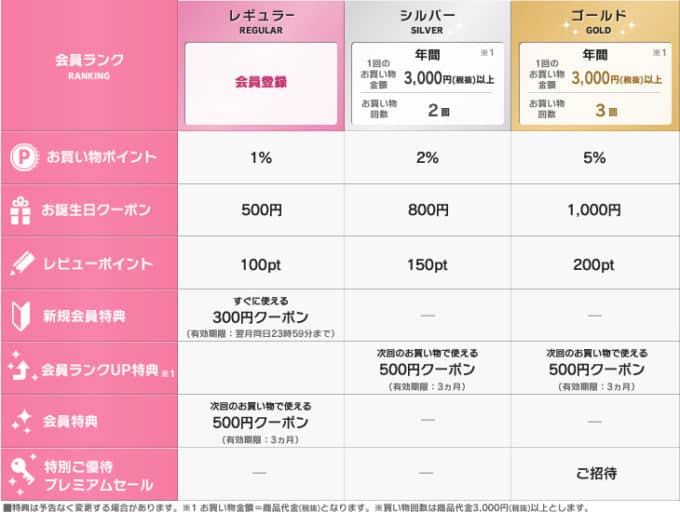 【新規会員登録限定】アイリスプラザ「300円OFF･500円OFF」割引クーポン