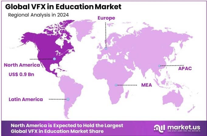 VFX in Education Market region