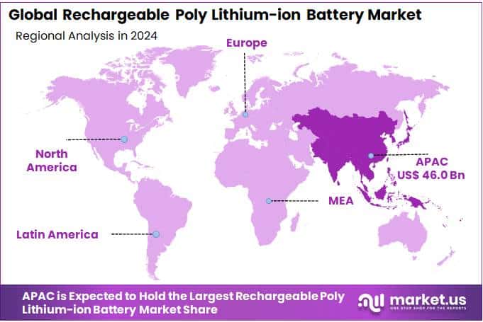 Rechargeable Poly Lithium-ion Battery Market Regional Analysis