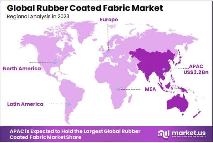 Rubber Coated Fabric Market Regional Analysis