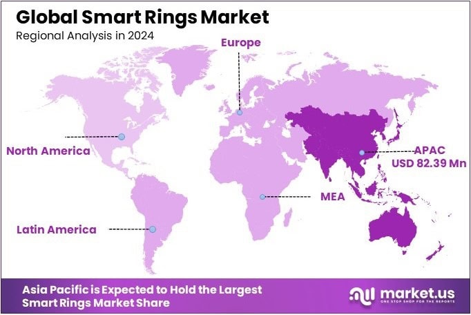 Smart Rings Market Regional Analysis