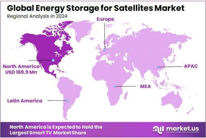 Energy Storage for Satellites Market Regional Analysis
