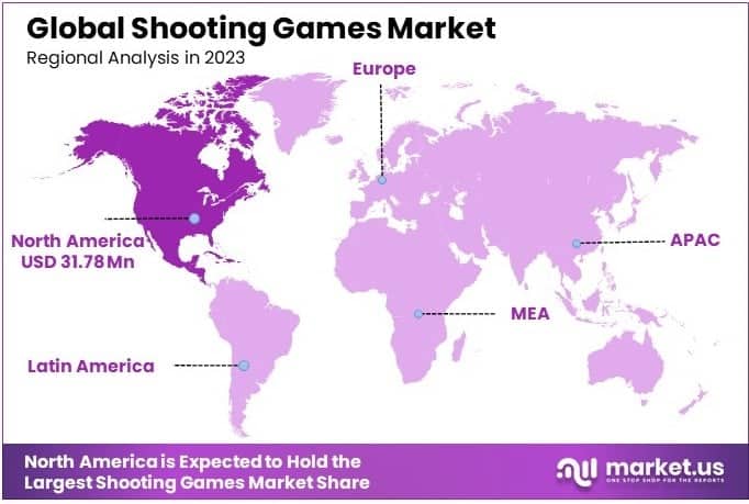 Shooting Games Market By Regional Analysis