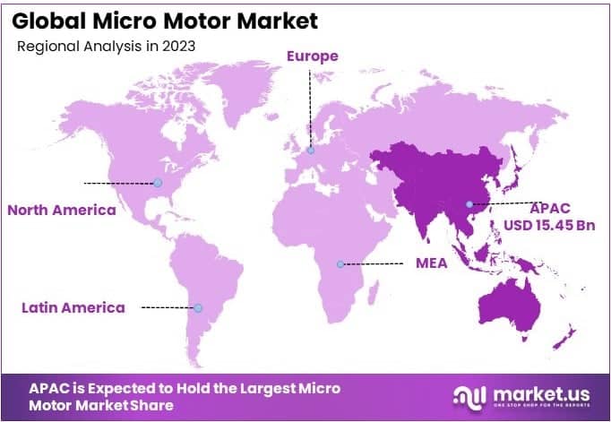 Micro Motor Market By Regional Analysis