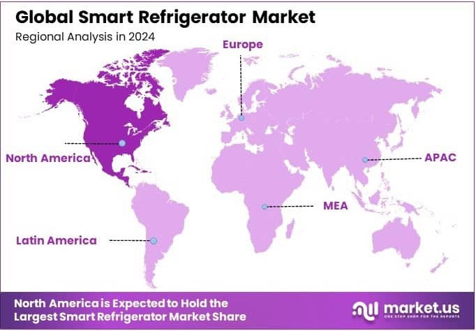 Smart Refrigerator Market Regional Analysis