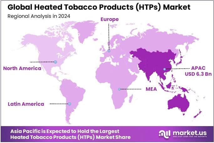 Heated Tobacco Products (HTPs) Market Regional Analysis