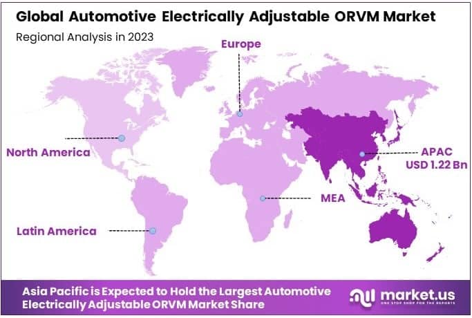 Automotive Electrically Adjustable ORVM Market By Regional Analysis
