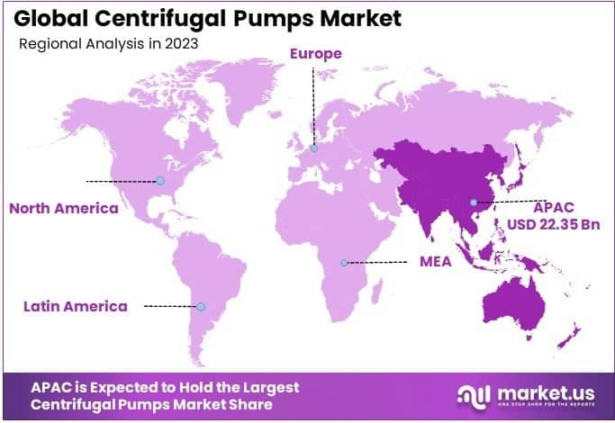 Centrifugal Pumps Market By Regional Analysis