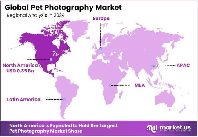 Pet Photography Market Regional Analysis