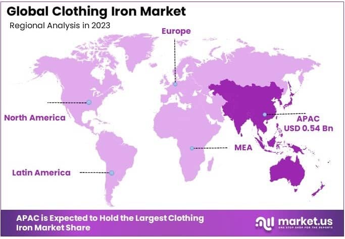 Clothing Iron Market By Regional Analysis