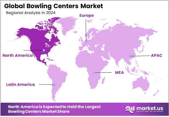 Bowling Centers Market Regional Analysis