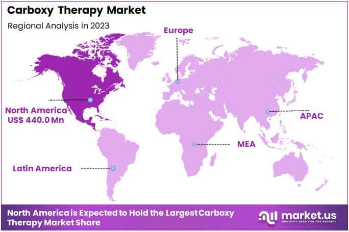 Carboxy Therapy Market Region