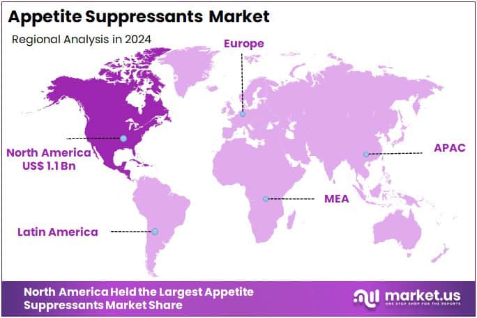 Appetite Suppressants Market Regions