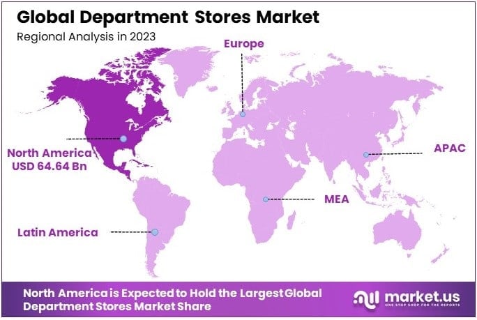 Department Stores Market By Regional Analysis
