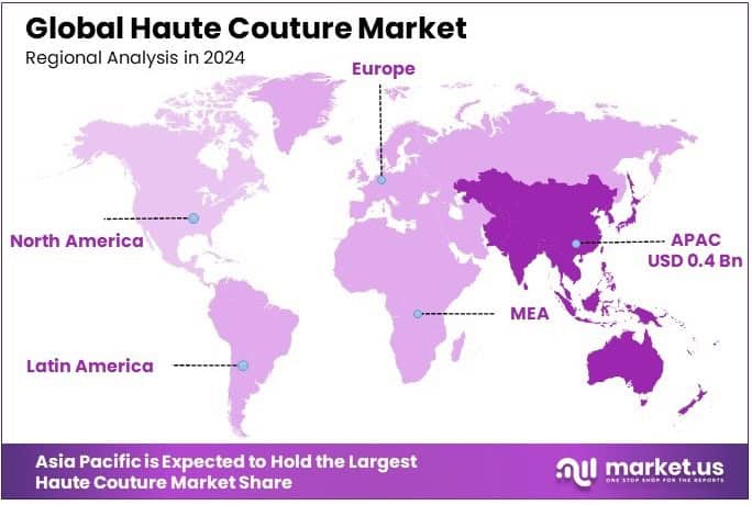 Haute Couture Market Regional Analysis