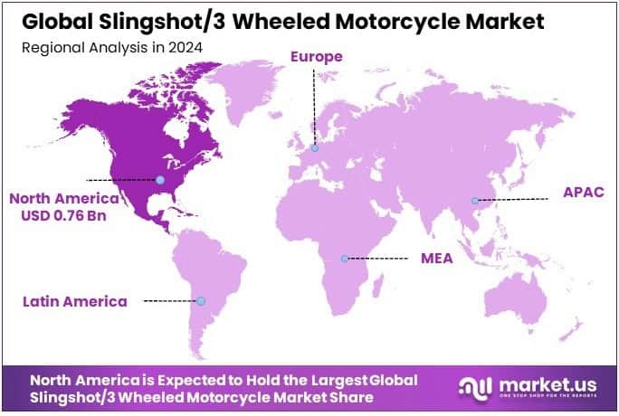 Slingshot 3 Wheeled Motorcycle Market Regional Analysis
