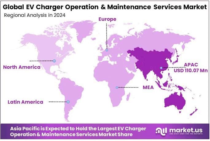 EV Charger Operation and Maintenance Services Market Regional Analysis