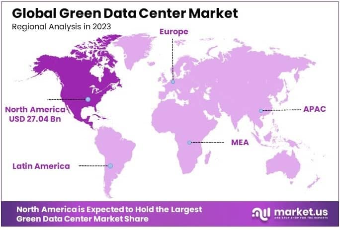 Green Data Center Market By Regional Analysis