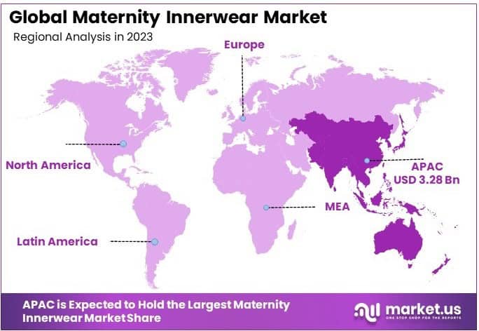 Maternity Innerwear Market Regional Analysis
