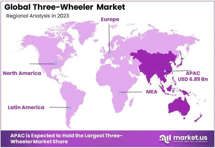 Three-Wheeler Market By Regional Analysis