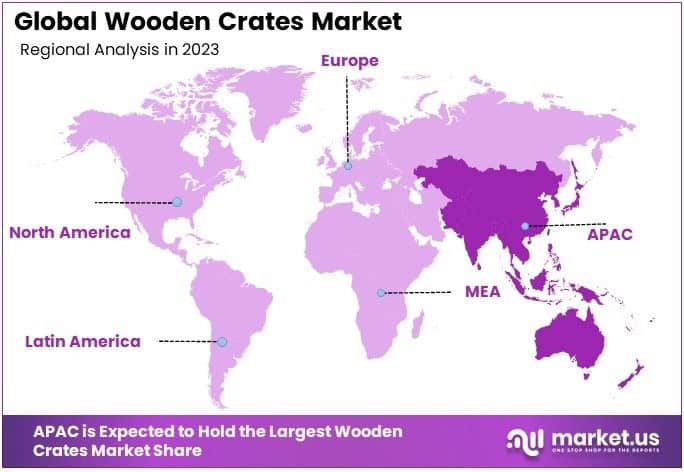 Wooden Crates Market Regional Analysis