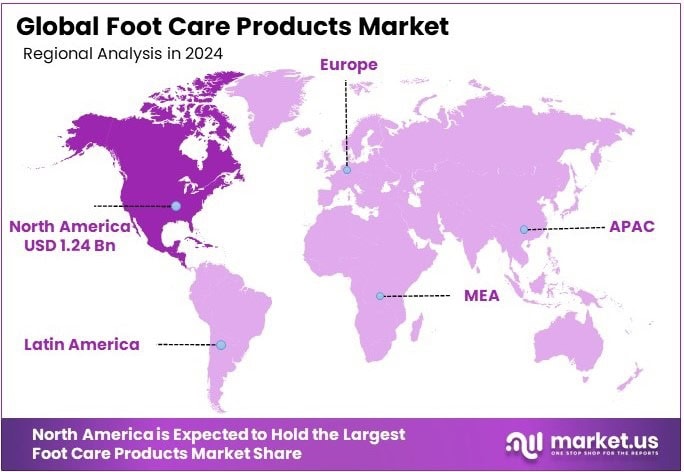 Foot Care Products Market Regional Analysis