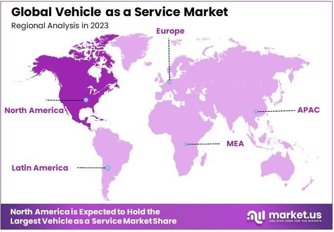 Vehicle as a Service Market Regional Analysis