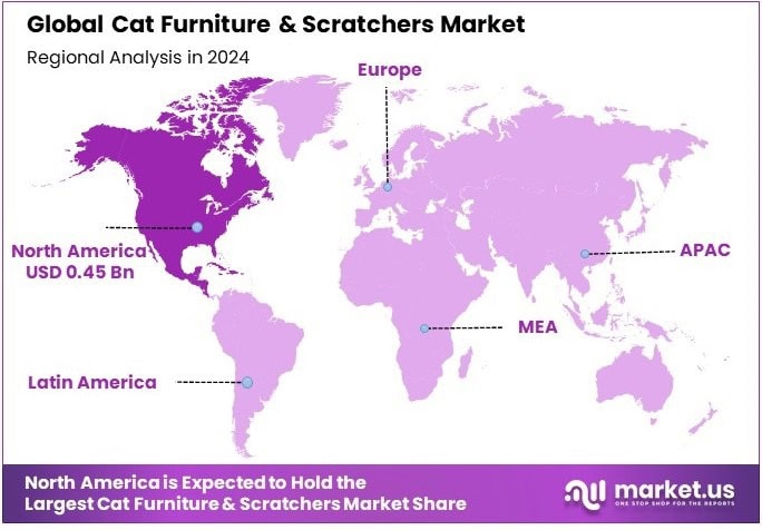 Cat Furniture & Scratchers Market Regional Analysis