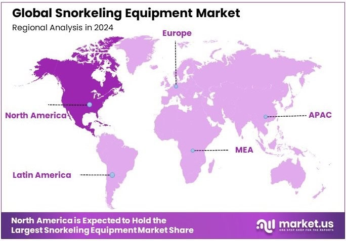 Snorkeling Equipment Market Regional Analysis