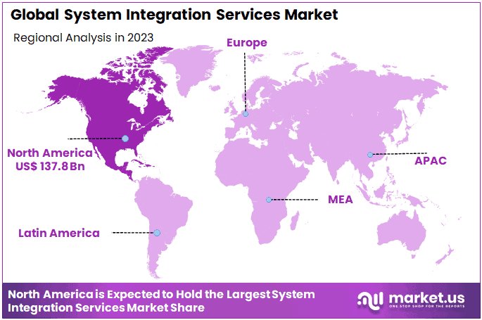System Integration Services Market Region