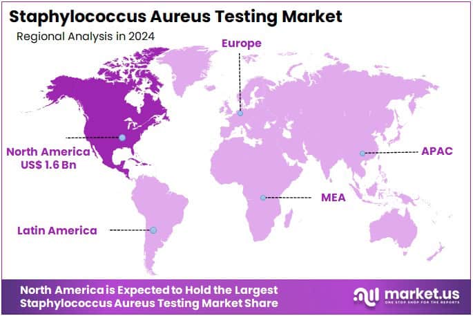 Staphylococcus Aureus Testing Market Regions
