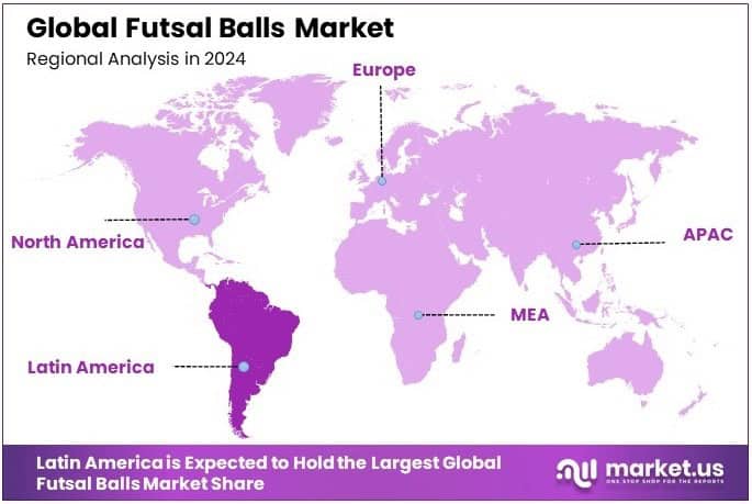 Futsal Balls Market Regional Analysis
