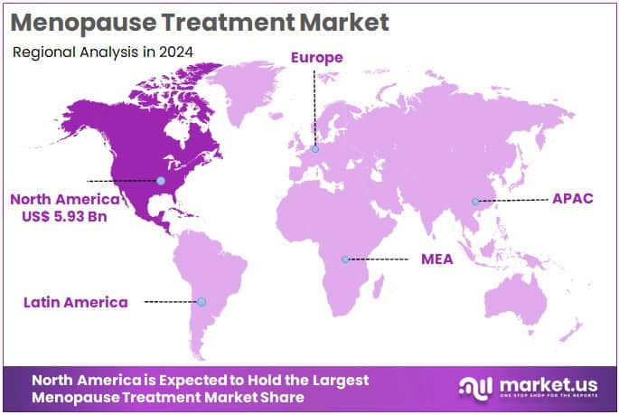 Menopause Treatment Market Regions