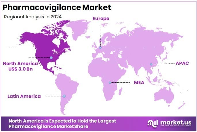 Pharmacovigilance Market Regions