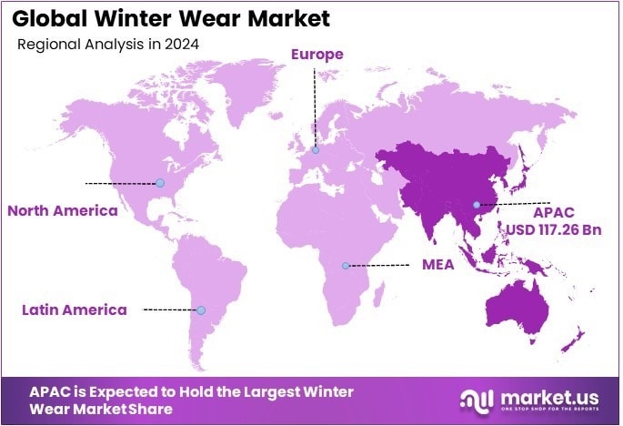 Winter Wear Market Regional Analysis