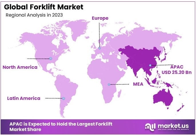 Forklift Market By Regional Analysis